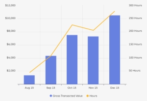 Growth Chart - Portable Network Graphics