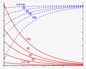 Distributions Of Temperature Change And Relative Density - Water