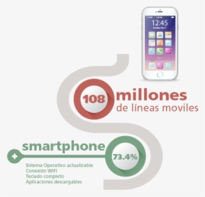 Info Lineas Moviles - Cornerstones