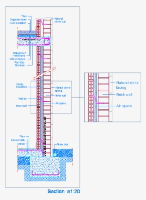 Load Bearing Walls - Typ Wall Section Cad Block