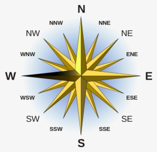 Use These Compass - Southwest On A Compass