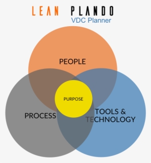 Lean Plando Vdc Planner - Circle