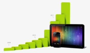 Android Growth In Device Activations - Android The World's Most Popular Mobile Platform