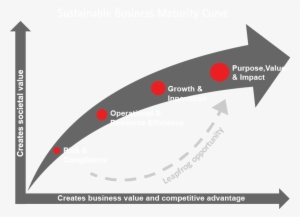 Interactive Chart Mobile Interactive - Maturity Arrow