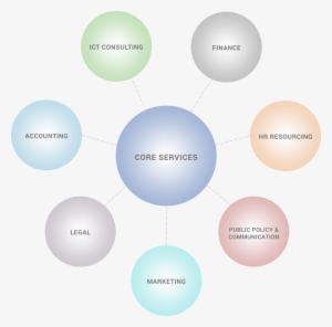 Strategic Business Growth Planning