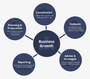 Planning & Projections - Natural Resources Diagram On Water