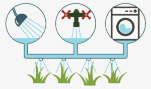 It Takes A Lot Of Water To Produce The Food We Eat, - Grey Water Clipart