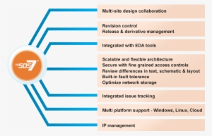 Soc Design Management - Cliosoft, Inc.