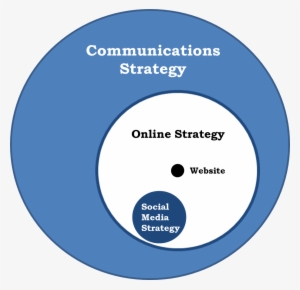 Communications Strategy For Non Profit