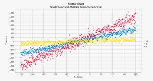 Multiple Frames - Diagram