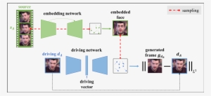 Overview Of X2face - Diagram