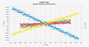 Withtext - Chart - Subtitle() - Withtext("multiple - Scatter Plot