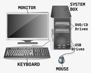 Meet The Mouse - Brief Computer History