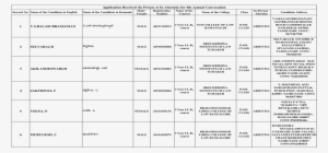 Application Received For 4th Villege) Srirampura(post) - Number