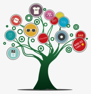E Commerce Development - Web Development Tree Png - 1000x1000 PNG ...