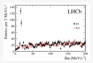 Show More Plots - Diagram