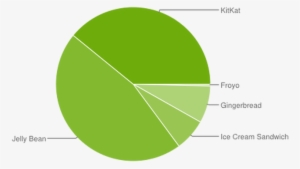 Gingerbread Vs Marshmallow Android