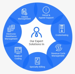 Billing Info - Health Care