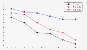 Soil Stability Of Free Spores For Survival Of Spores - Plot