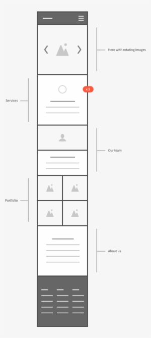 Square Wireframe Kit Ux Kits - Diagram - 800x1350 PNG Download - PNGkit