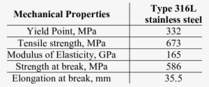 Mechanical Properties Of Type 316l Stainless Steel - Stainless Steel Properties