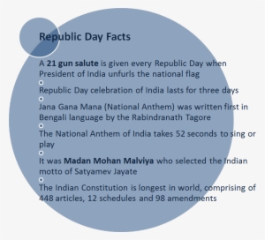 68th Republic Day Observed In India - Articles On Republic Day Of India