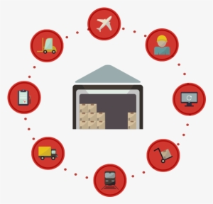 Advanced Omni-channel Supply Chain Management - Imagination