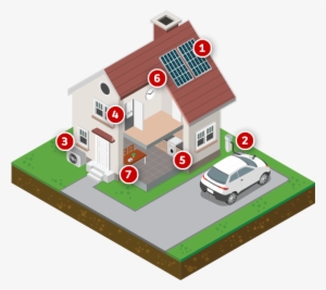 About Our Trials - Domestic Customers