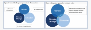 Environment Integrated Approach Climate Change Brookings - Brookings