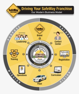 Virtual And Efficient - Efficiency