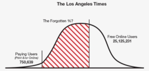 The Forgotten 50 Percent - Conceptual Framework Data Mining