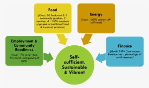 Climate Change - Asset Liability Management Process