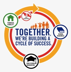 United Way Of Greenville County Cycle Of Success