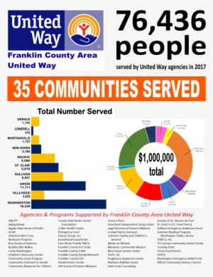 Amount Given Back Through 53 Agencies And Programs
