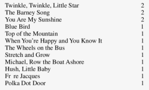 Incidence Of Mothers' Songs Song Title Number Of Mothers - Words To Live