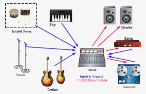 Home Recording Studio Connections