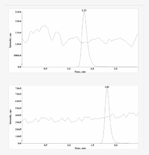 Mass Fragmentation Pattern Of Gsk-199 - Diagram