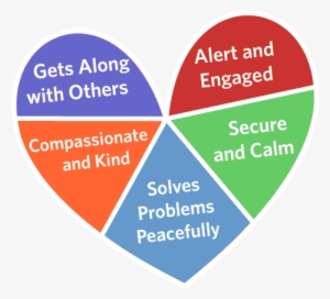 Feeling Safe To Be Ourselves Inside And Outside Of - Emotional Wellbeing Children