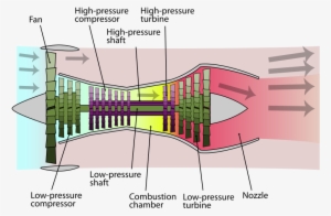 Jet Engine Processing - Gas Turbine Engine Stages - 7497x2583 PNG ...