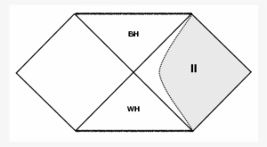 Show More Plots - Triangle