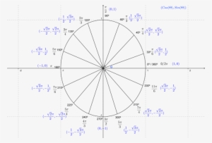 Partially Filled In Unit Circle
