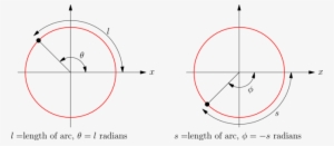 Negative Theta Unit Circle