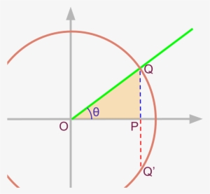 Chord In A Unit Circle - Prioritization Matrix Low Hanging Fruits