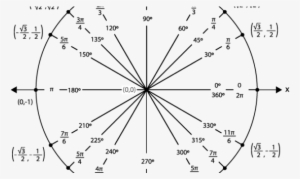 Wonderful Cv Unit Circle Chart Unit Circle Chart - Résumé