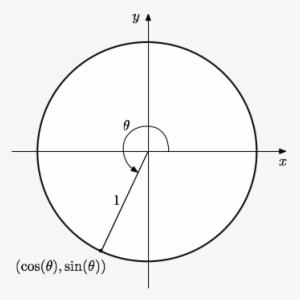 Going Around The Circle Once Measures An Angle Of - 5s Concept