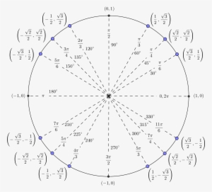 Png - Circle