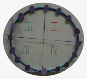 Physical And Tactile Representation Of The Unit Circle - Circle