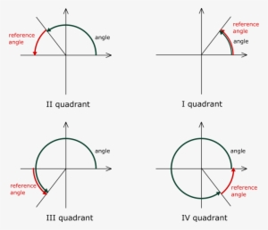 Large Size Of Reference Angle Calculator Trig Functions - Yahoo! Answers
