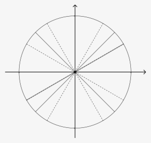 Blank Unit Circ - Blank Unit Circle Transparent