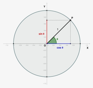 Given An Angle Θ Θ , Let X X And Y Y Be The Coordinates - Sin Of 30